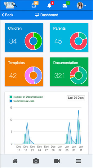 Childcare Parent Communication App