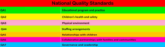 NQS Framework