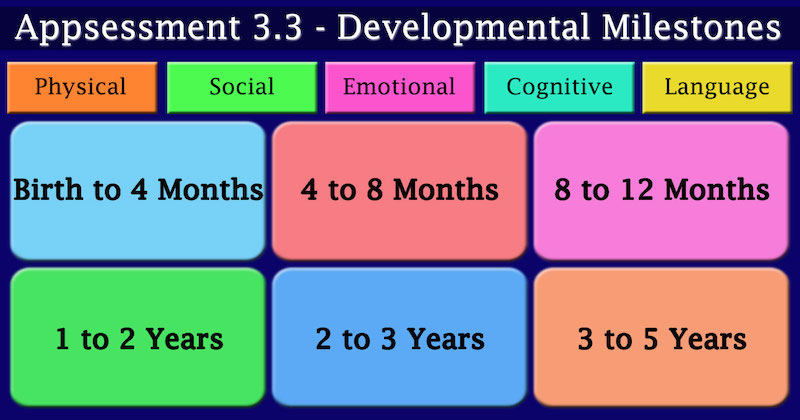 Childcare App Child Developmental Milestones Framework