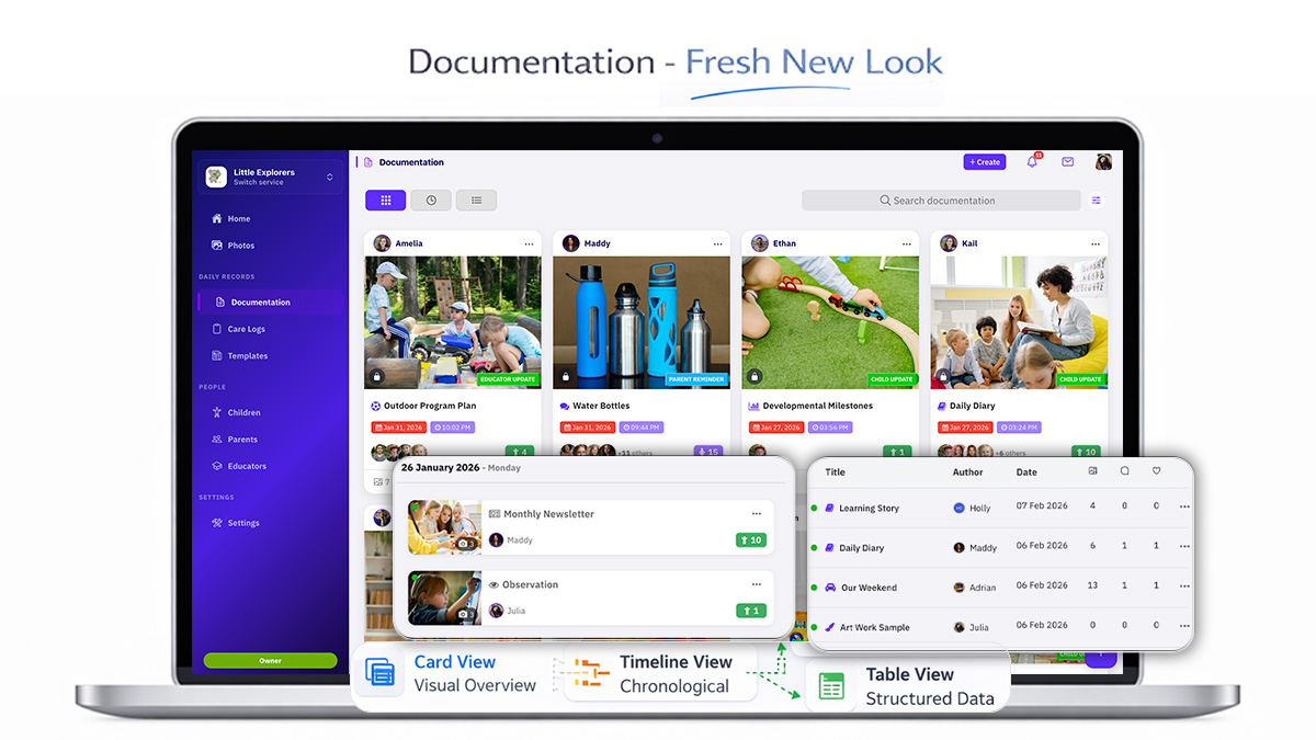 Documentation view modes